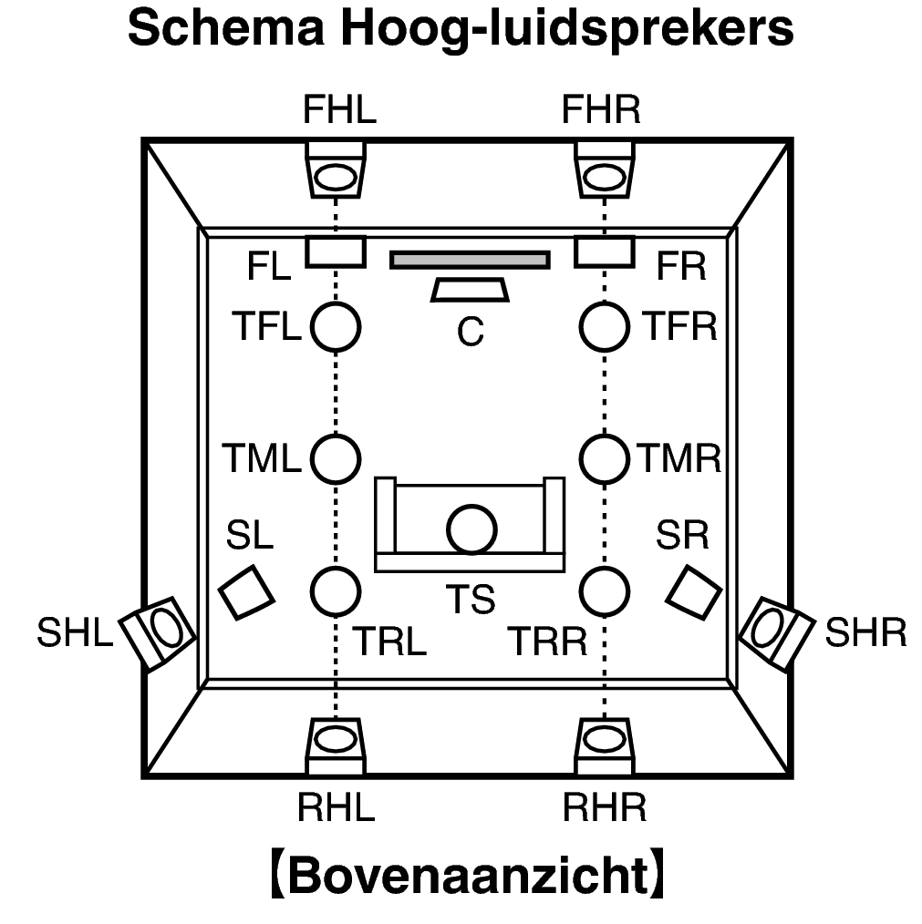 Pict SP Layout Top X64